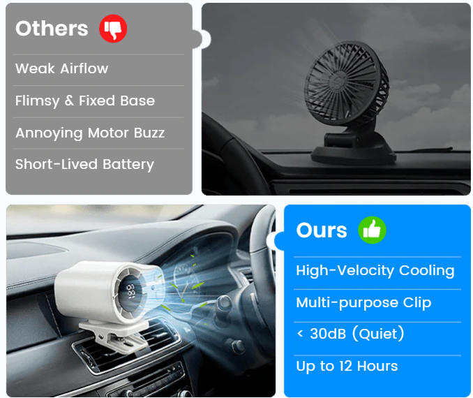 Portable Turbo Fan with LED Display