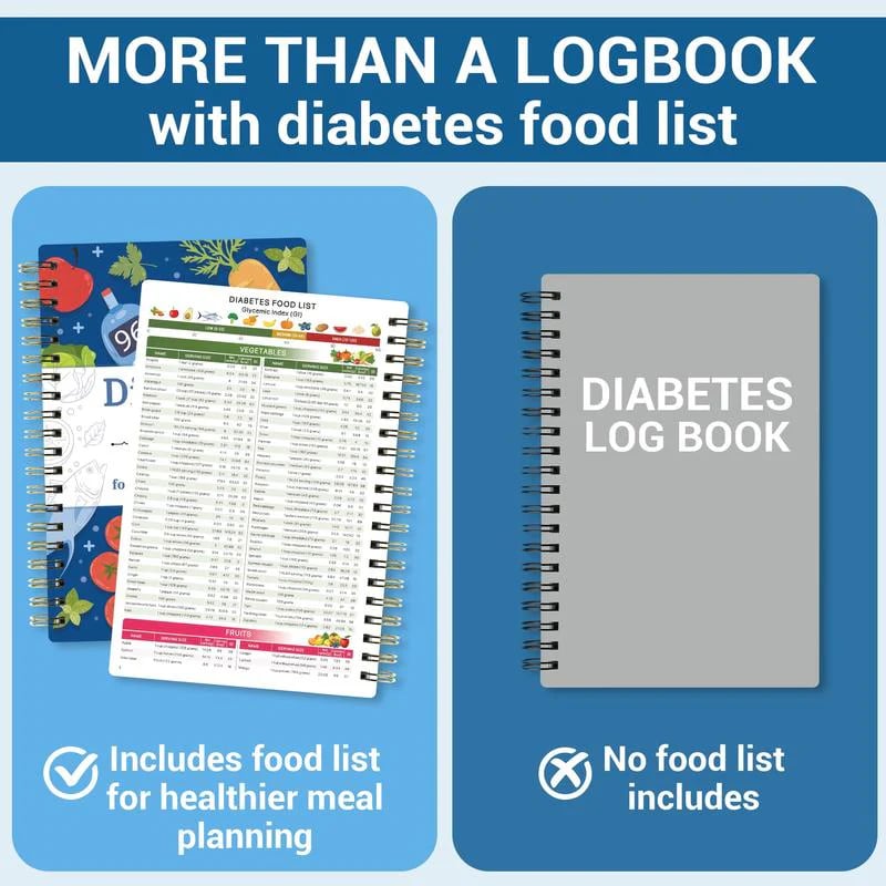 📘✨Special for Diabetes🔥Diabetes Tracker Book with Food List