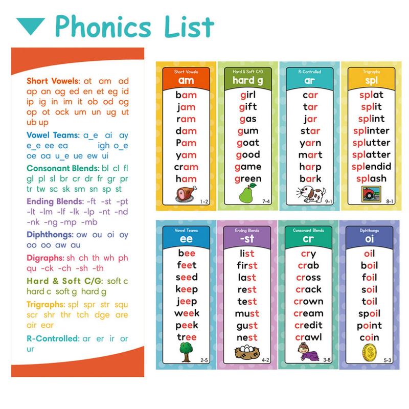 Phonics Word Cards 117 Sound Groups 900+ Rhyming Words Preschool English Discovery Joy